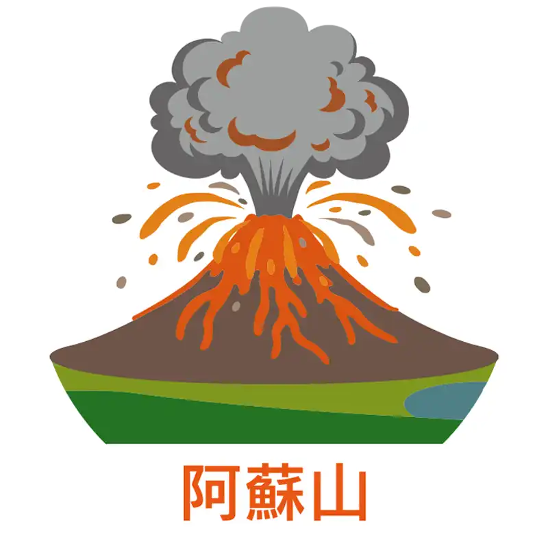 阿蘇山