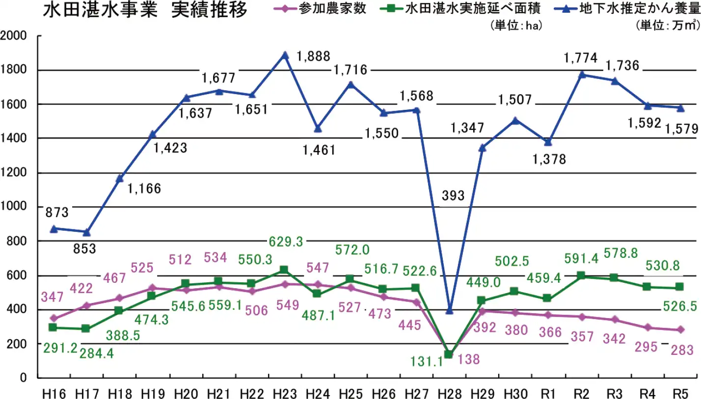 事業の実績