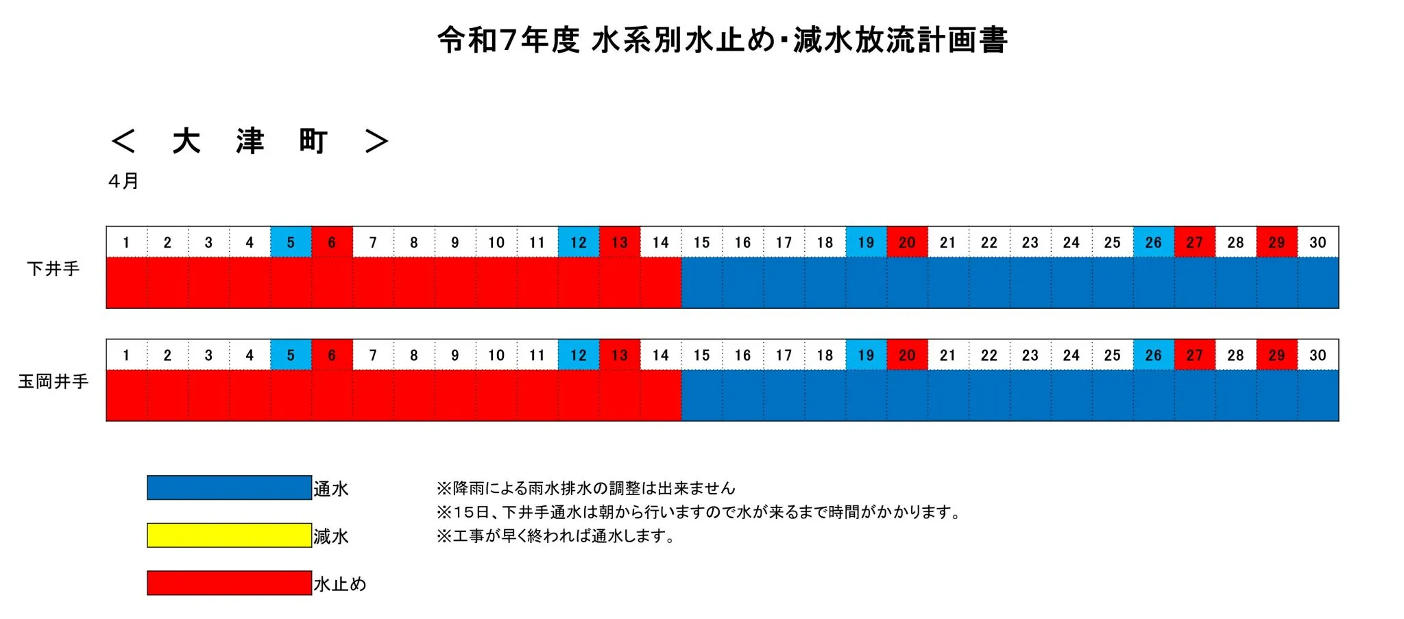 令和7年度 4月の水系別減水及び水止めについて
