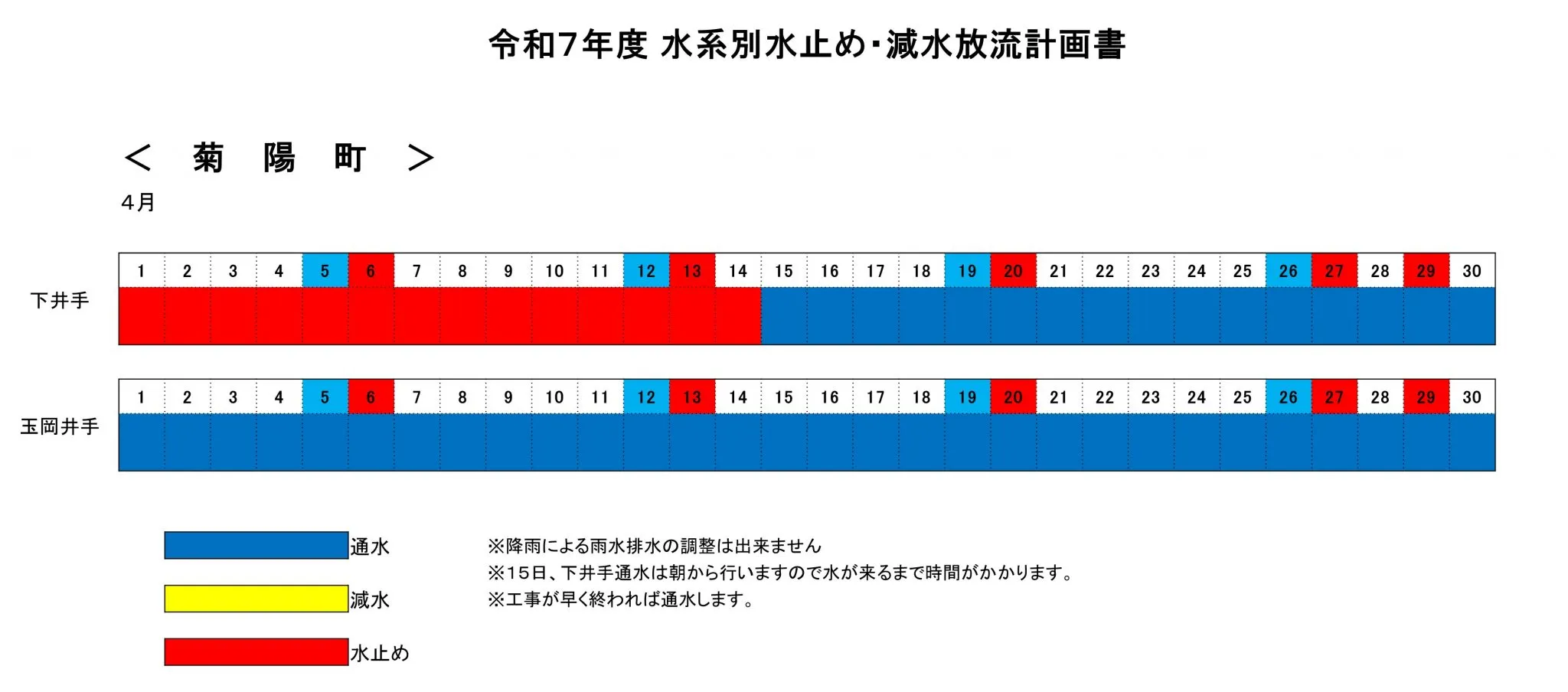 令和7年度 4月の水系別減水及び水止めについて